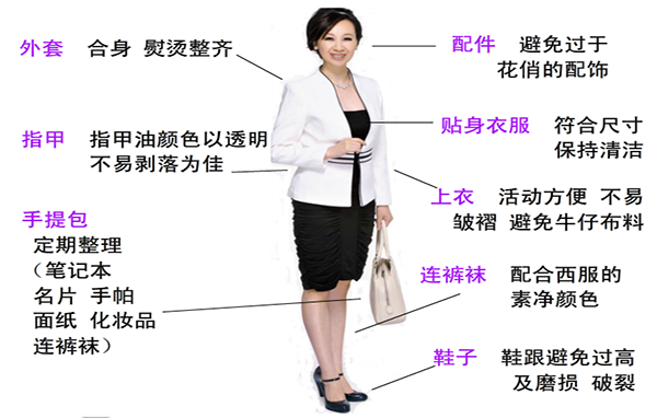 第十三期 職場禮儀(圖5)